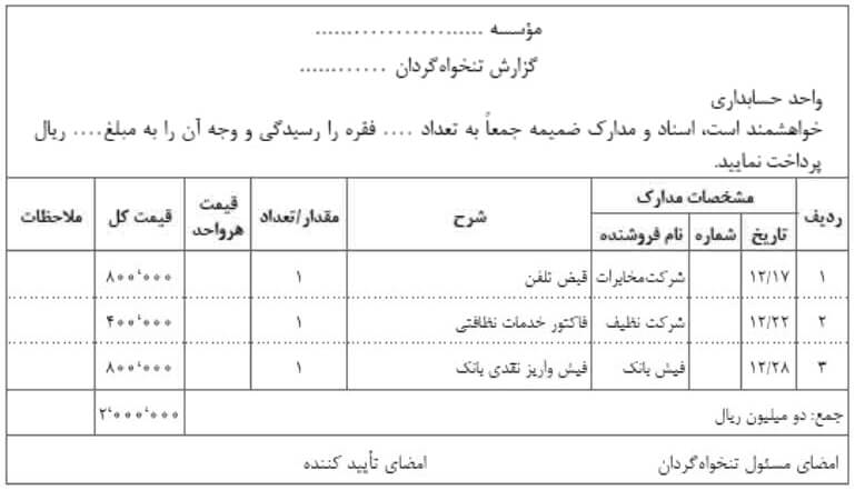 روکش تنخواه گردان